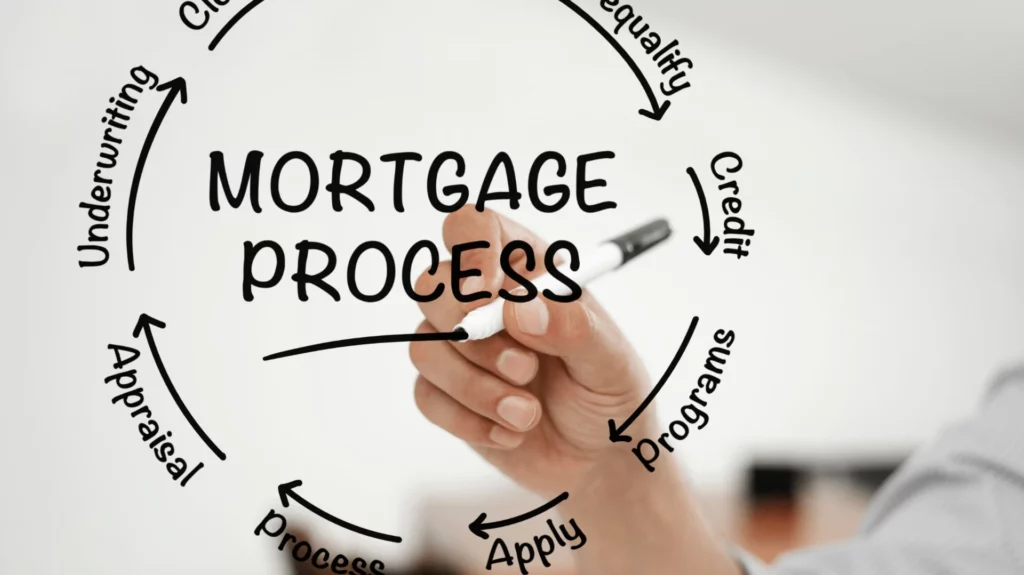 image of the mortgage financing process for purchase financing